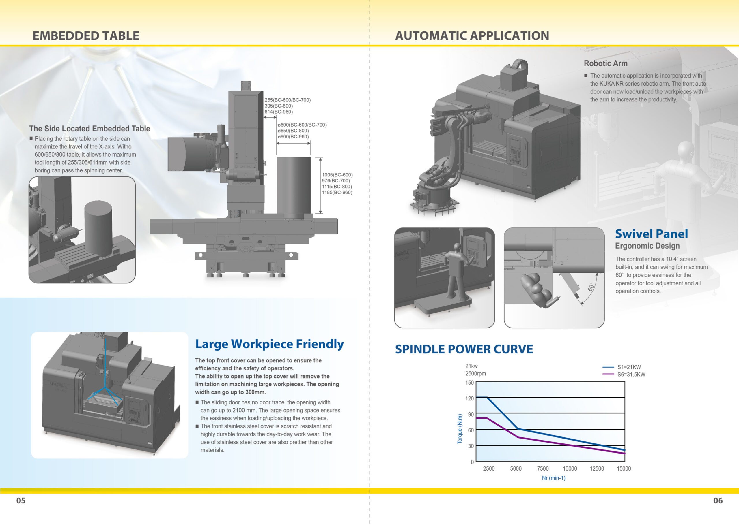FFG Americas Leadwell BC Series Design Features