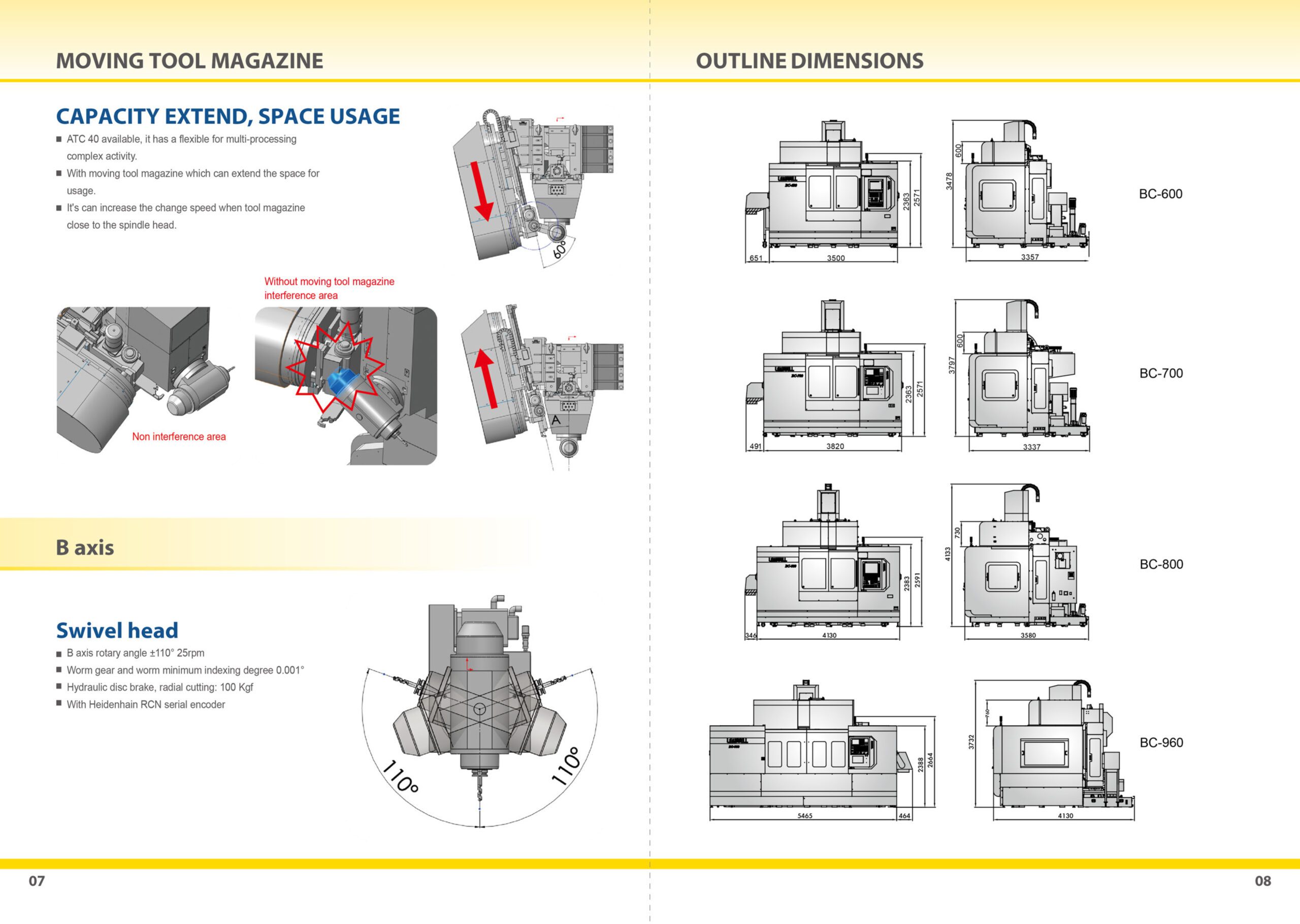 FFG Americas Leadwell BC-Series Design Features
