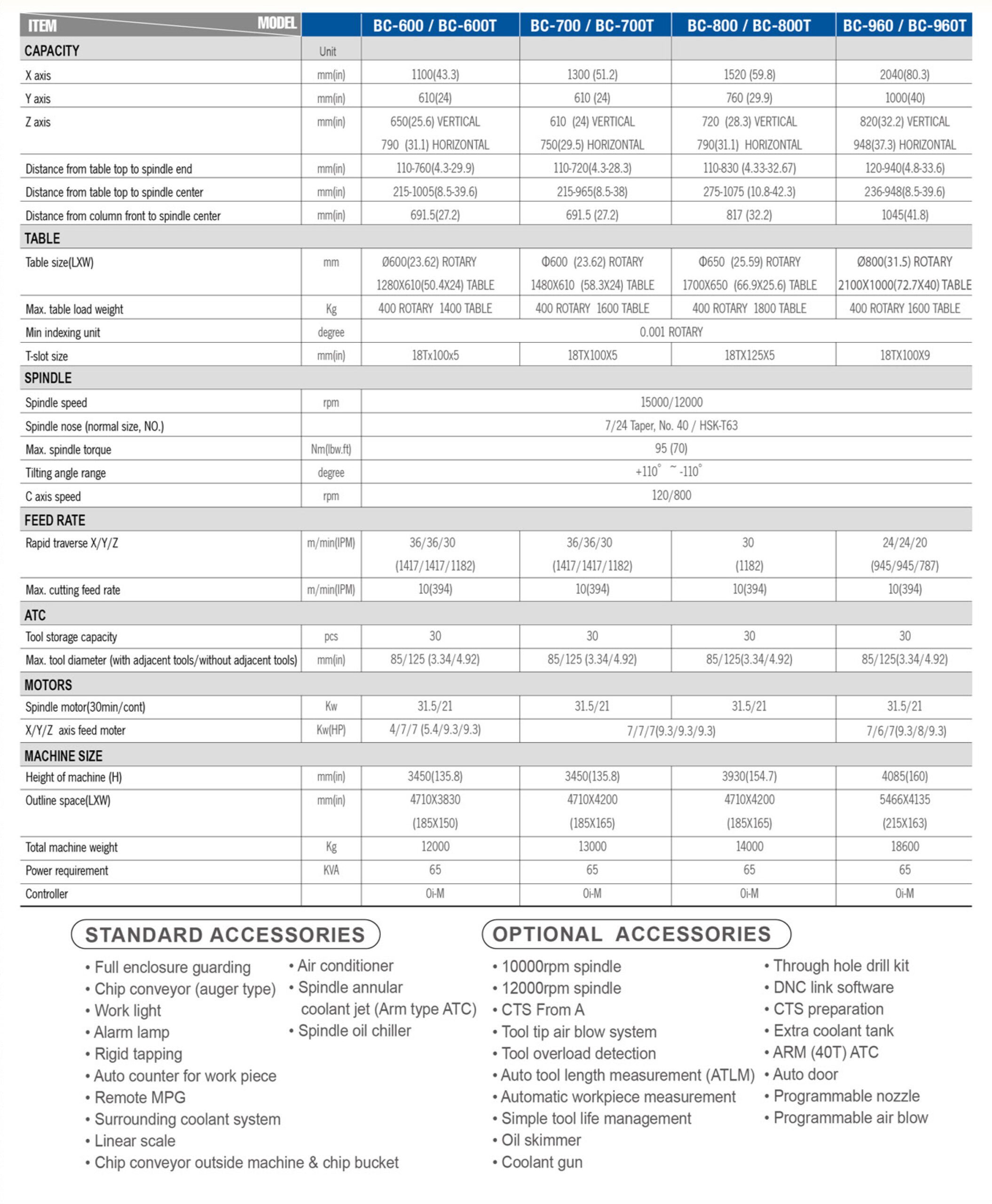 FFG Americas Leadwell BC-Series Machine Specifications