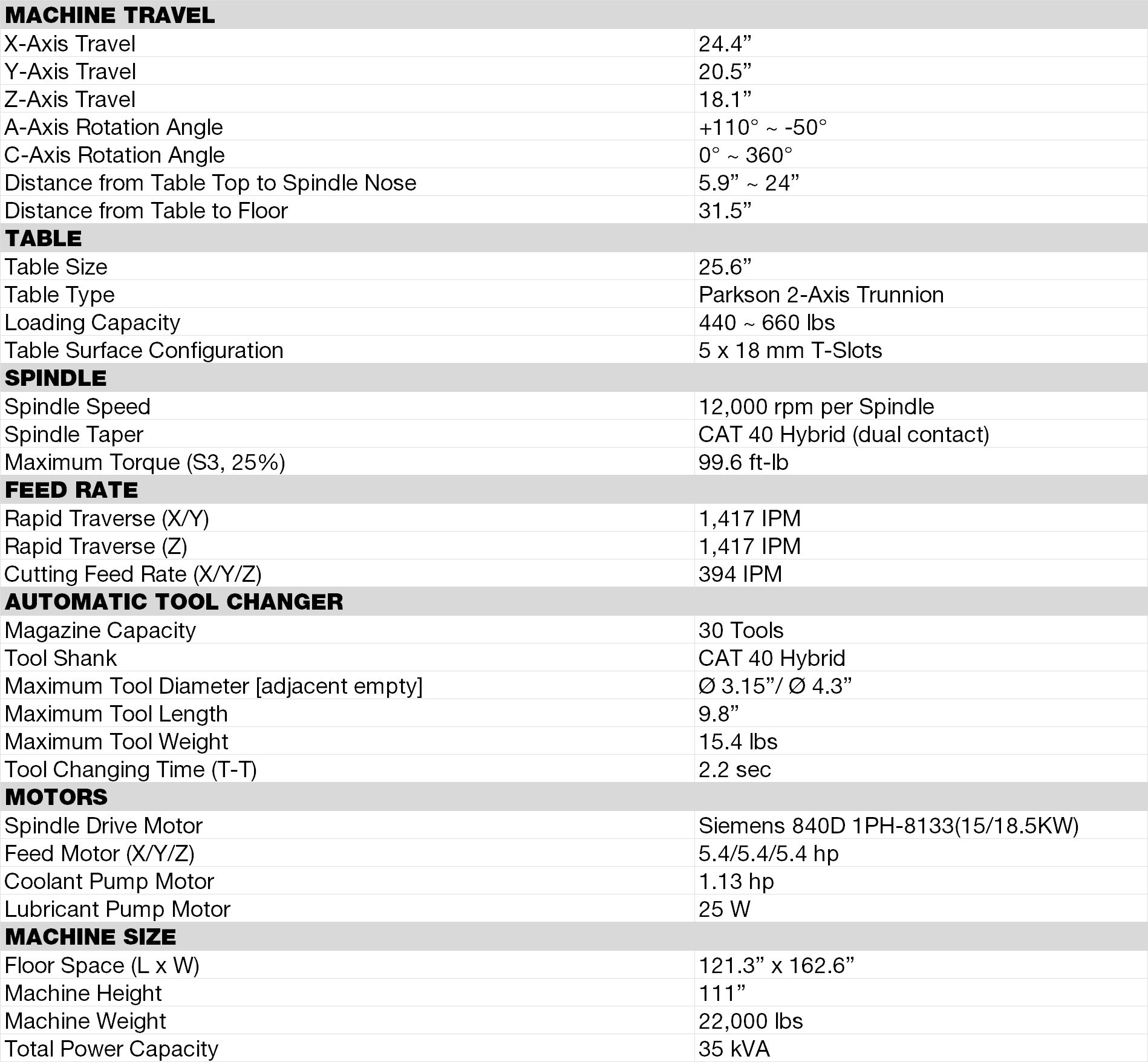 FFG Americas MU-650 Spec Table