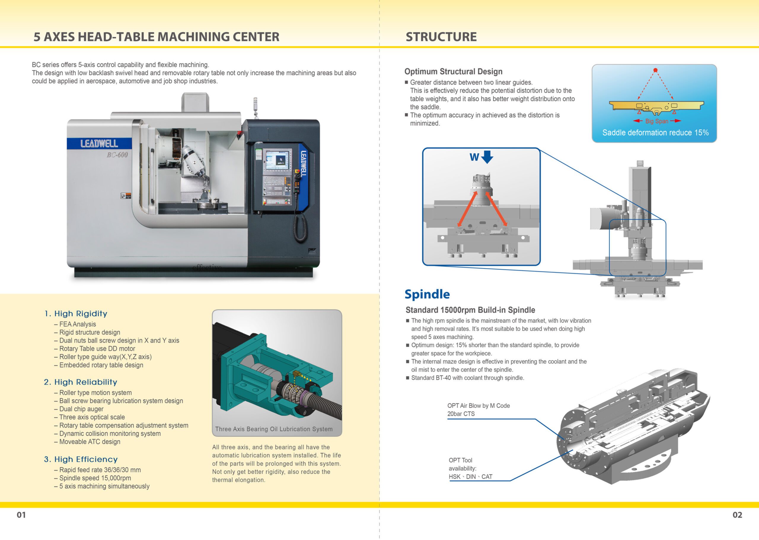 FFG Americas Leadwell BC-Series Design Features