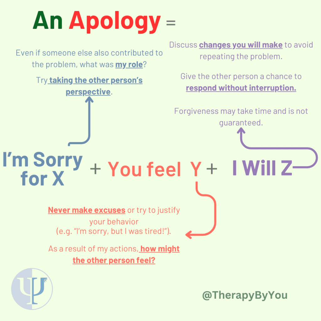 How to Apologies