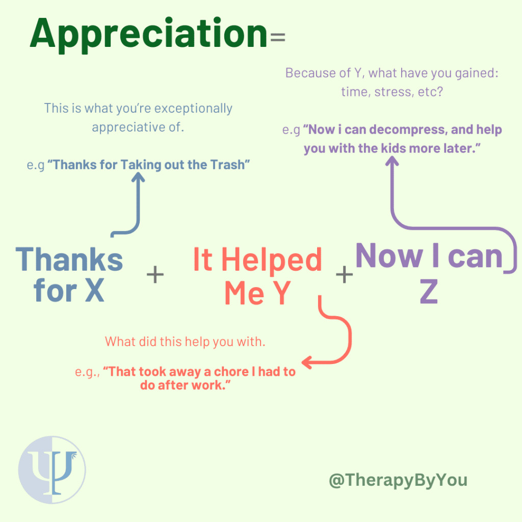 How to Show Appreciation